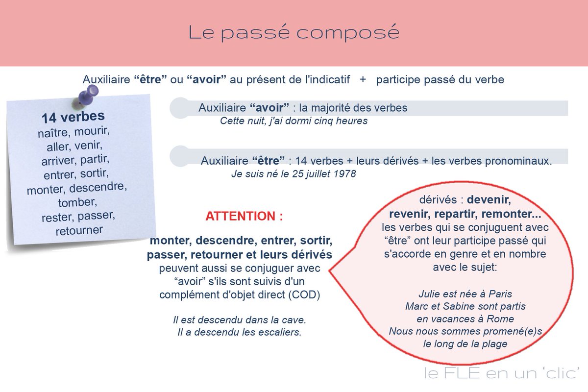 lefleenunclic's tweet image. Le passé composé (première partie) lefleenunclic.com/2017/11/le-pas…
 #conjugaison #FLE #français #french #learnfrench #francés #passécomposé #freebies
