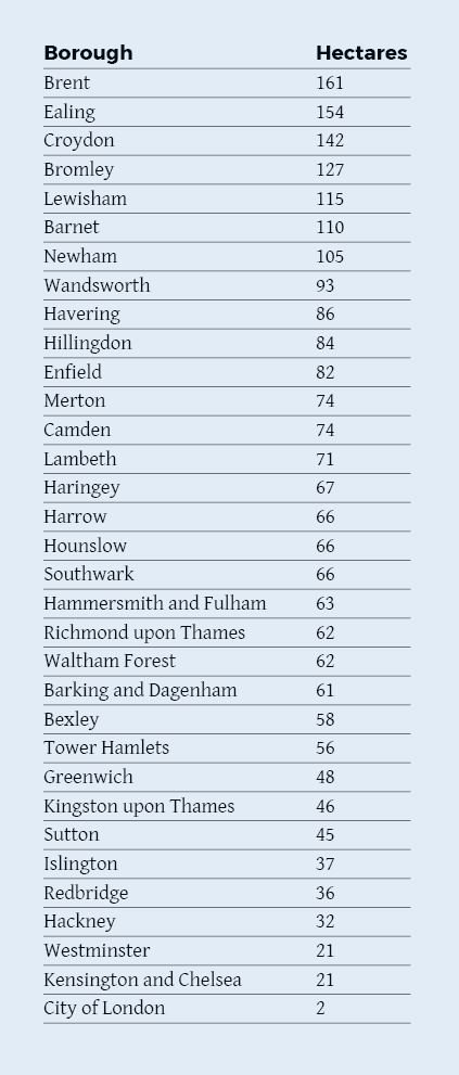 WSP_UKI's tweet image. Which London boroughs have the best #rail #overbuild potential?