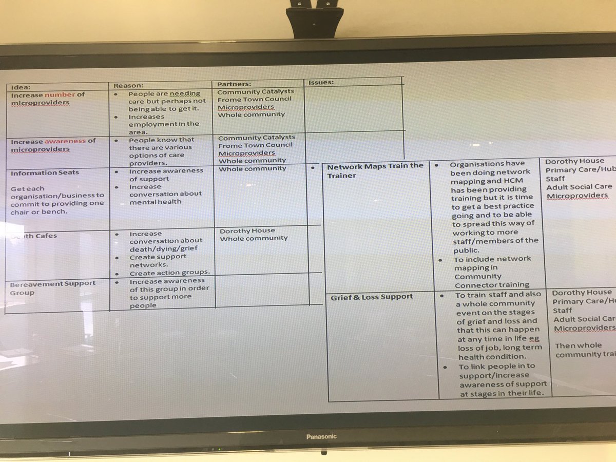 drjulianabel's tweet photo. #FromeModel JennyHartnoll. This is local community development initiatives in Mendip for end of life care. Scroll in and see the detail! https://t.co/oSOpmXVF0a