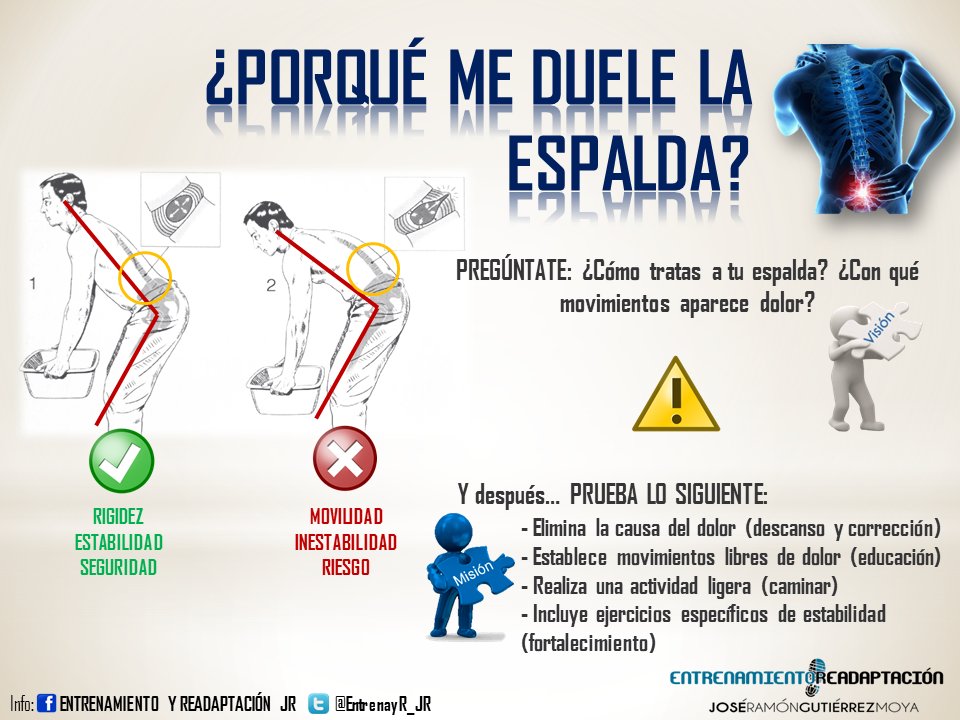 EntrenayR_JR's tweet photo. 💡En nuestra columna vertebral buscaremos RIGIDEZ muscular para dar ESTABILIDAD a los segmentos y trabajar con SEGURIDAD en los movimientos🏋️ https://t.co/hEusCUghCx