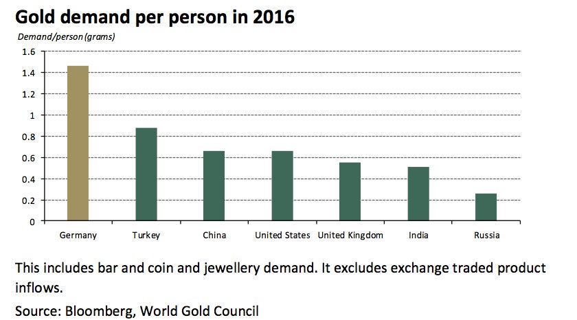 The Gold Vault (@goldvaultnews) on Twitter photo Why Switzerland Could Save the World and Protect Your #Gold - Claudio Grass bit.ly/2hwfdbI <a href="/GoldSeekcom/">GoldSeek.com</a> Why Switzerland Could Save the World and Protect Your #Gold - Claudio Grass bit.ly/2hwfdbI <a href="/GoldSeekcom/">GoldSeek.com</a>