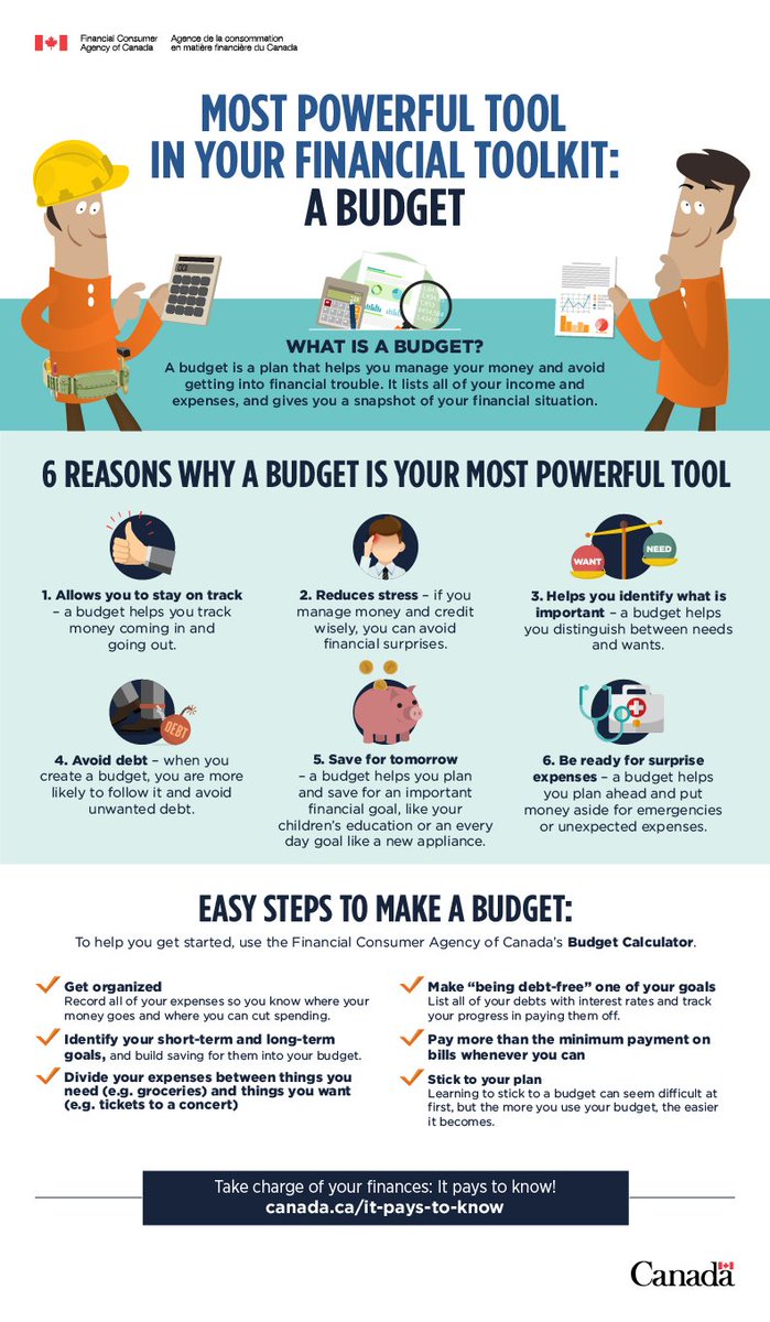 FCACan's tweet photo. A budget helps you achieve the financial goals that are important to you. Here is how to get started: https://t.co/W3HgsTl5Zo #FLM2017 https://t.co/Iq44UfesLQ