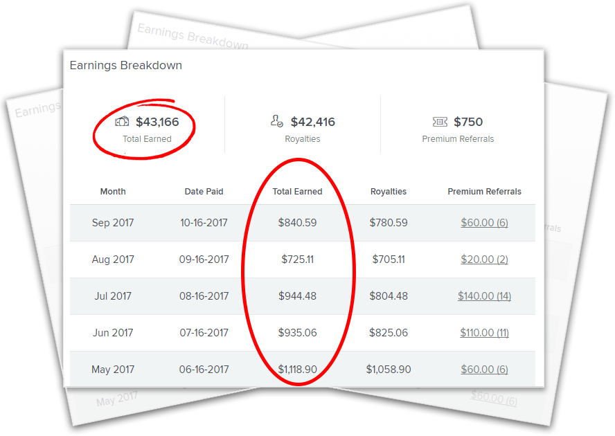 BKeywo's tweet image. Make up to $102 per Sale on a Course which will teach your subscribers how to Make Money Online in 100%  Income
bit.ly/2iTsvCJ