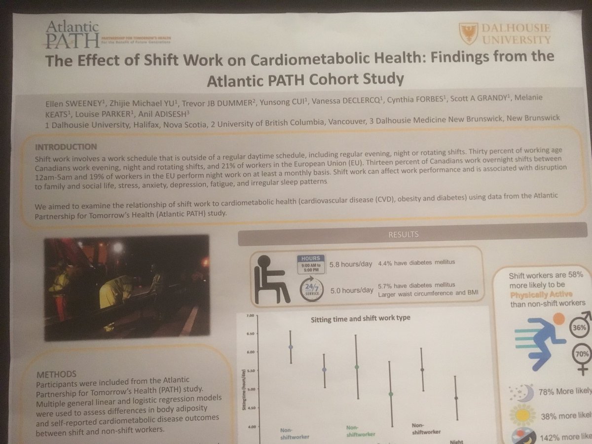 doctorsdilemma's tweet photo. Sharing our findings "Shiftwork and cardiometabolic health" @NBHRF 2017 conference @Atlantic_PATH #diabetes #cvd https://t.co/OFef6Zfxq2
