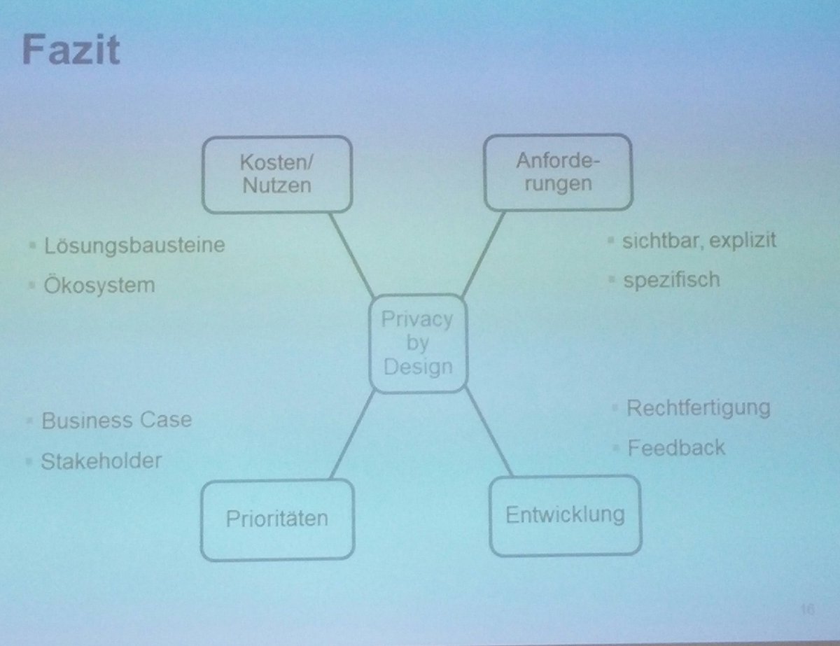AlbrechtKurze's tweet photo. Interessanter Vortrag von Sven Türpe zu #PrivacyByDesign. #ForumPrivatheit https://t.co/uAjKW6RhwP https://t.co/EdHznyPMgq