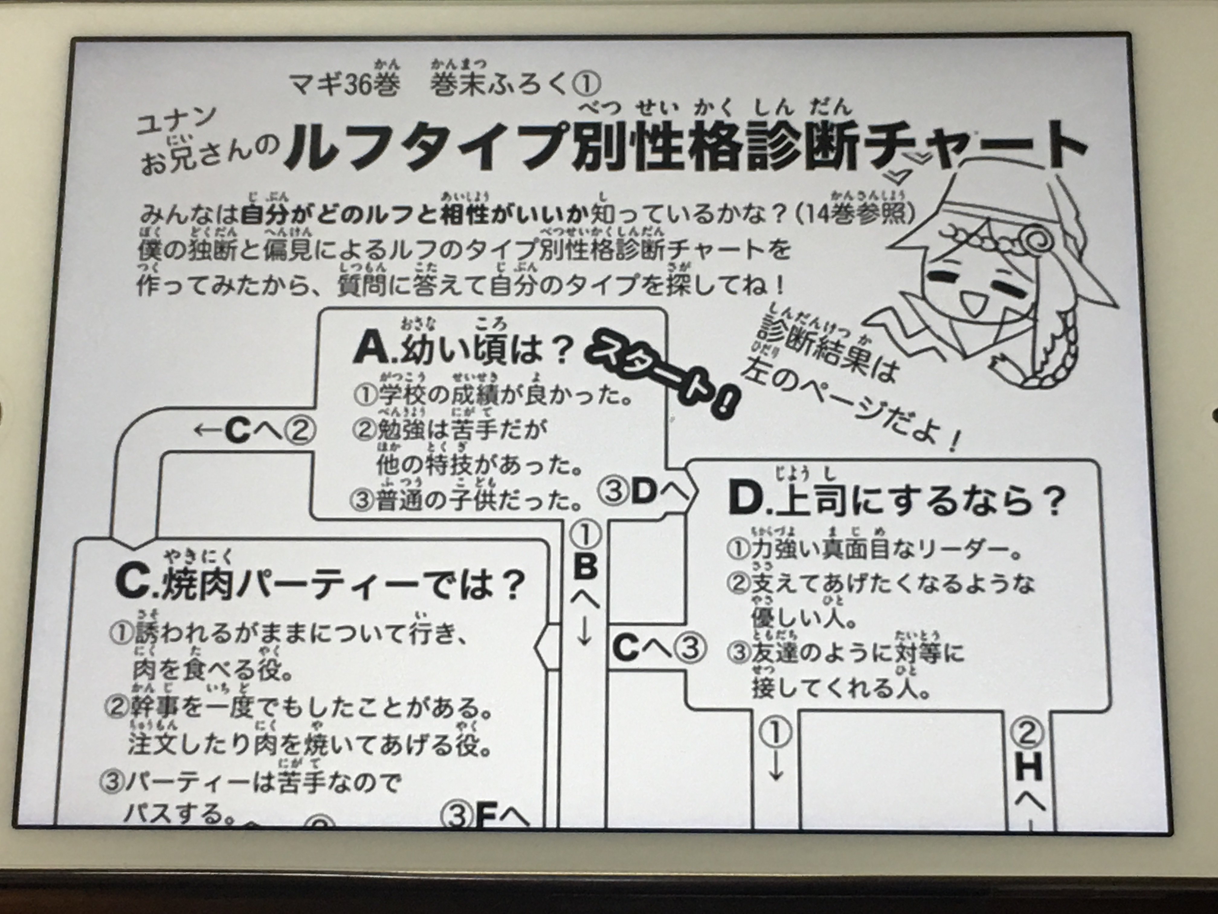アニメマンガ名探偵すやまたくじ マギ36巻のふろく ルフタイプ別性格診断チャート と マギ世界適正職業 がちょっと楽しかったw ちなみに僕は性格が 気まぐれな冒険家 職業は マグノシュタットの魔法学院研究員 でした マギ T Co
