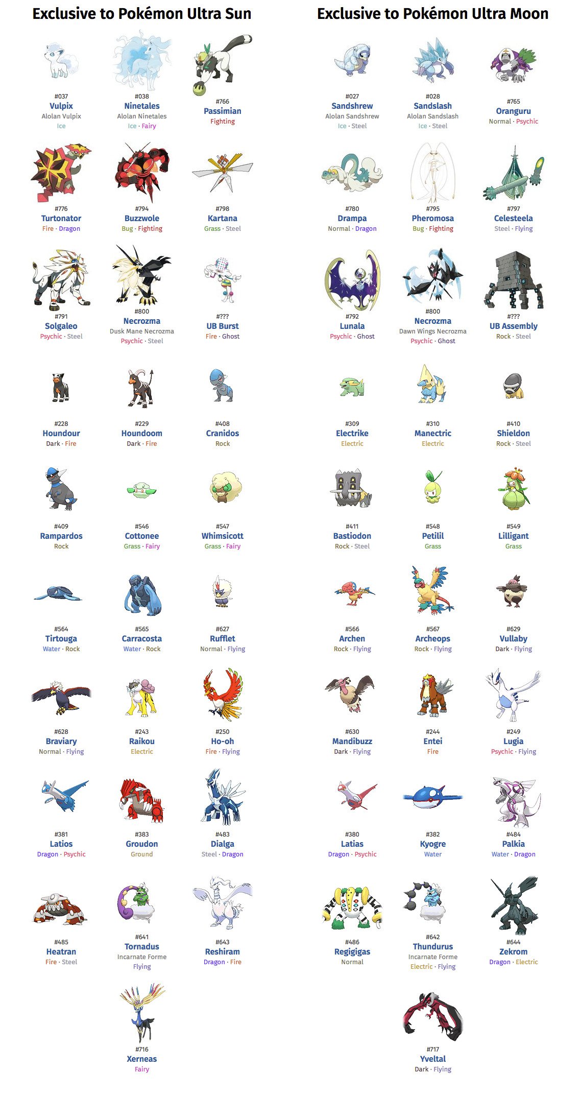 Pokemon Database on X: These are the version-exclusive Pokemon