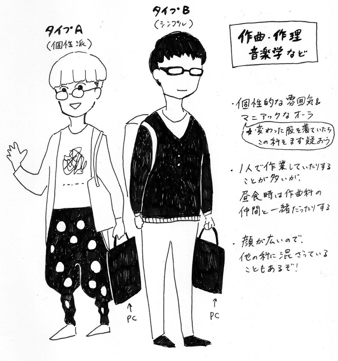 ざらきちゃん 音大性の専攻別ファッションの傾向まとめ 男子版を作ってみたよ 男子は女子と比べて雰囲気での見分けになって難しいのでいろいろかきました これで音大男子の専攻を見分けられるかも ただし例外もいる その に続くよ