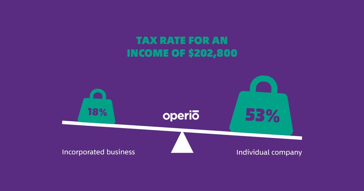 operiorcgt's tweet photo. See if incorporation is right for you by reading our article: https://t.co/Fb3NrrRJU4 #eaccounting #operio #RCGT https://t.co/gAUaBRVfTZ