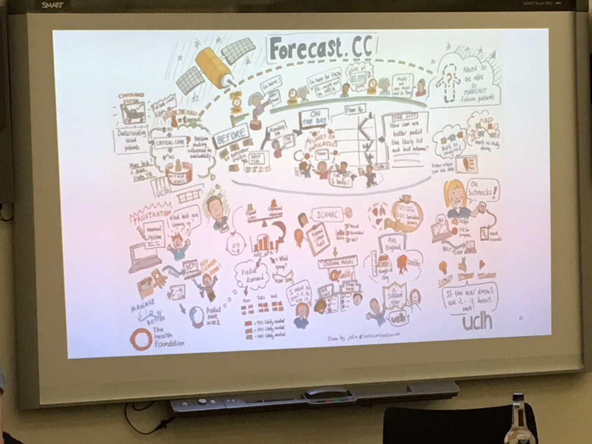 Co-producing a better system to forecast use of the limited resource of ICU beds <a href="/drstevok/">Steve Harris</a> <a href="/HealthFdn/">The Health Foundation</a> <a href="/UCLPartners/">UCLPartners</a> #UCLPImprovement