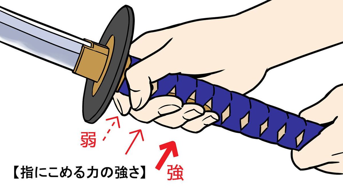 お絵かき講座の記事 刀の描き方 で紹介された 悪い例 に古武術会のアカウントが指摘 偽物呼ばわりされるのは困ります Togetter お絵かき講座の記事 刀の描き方 で紹介された 悪い例 に古武術会のアカウントが指摘 偽物呼ばわりされるのは困ります Togetter