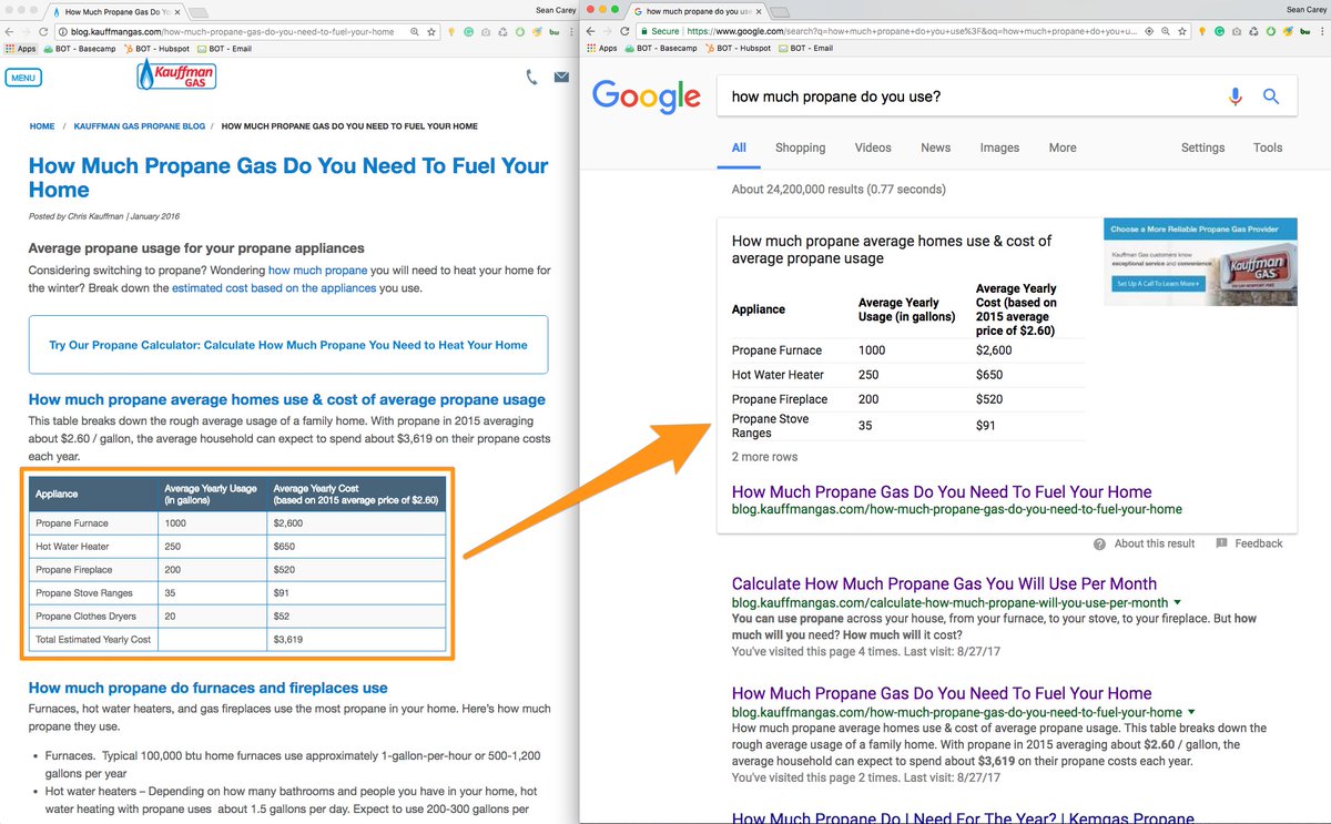 hfrancke's tweet photo. Become an industry authority in Google search results! Check out how we won the "best answer" box for our client: https://t.co/tfL2Hxar9I https://t.co/FGSnWjrkZa
