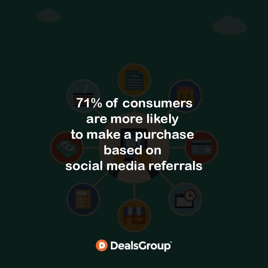 DealsGroupIN's tweet photo. 71% of #consumers are more likely to make a purchase based on #Socialmedia referrals.
#OnlineShopping #DealsGroupIN #InterestingFacts https://t.co/uaD3HhBYfn