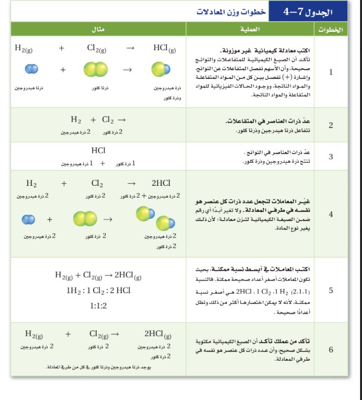 معاملات المواد الغازية في المعادلة الكيميائية الموزونة تمثل عدد المولات والحجوم النسبية