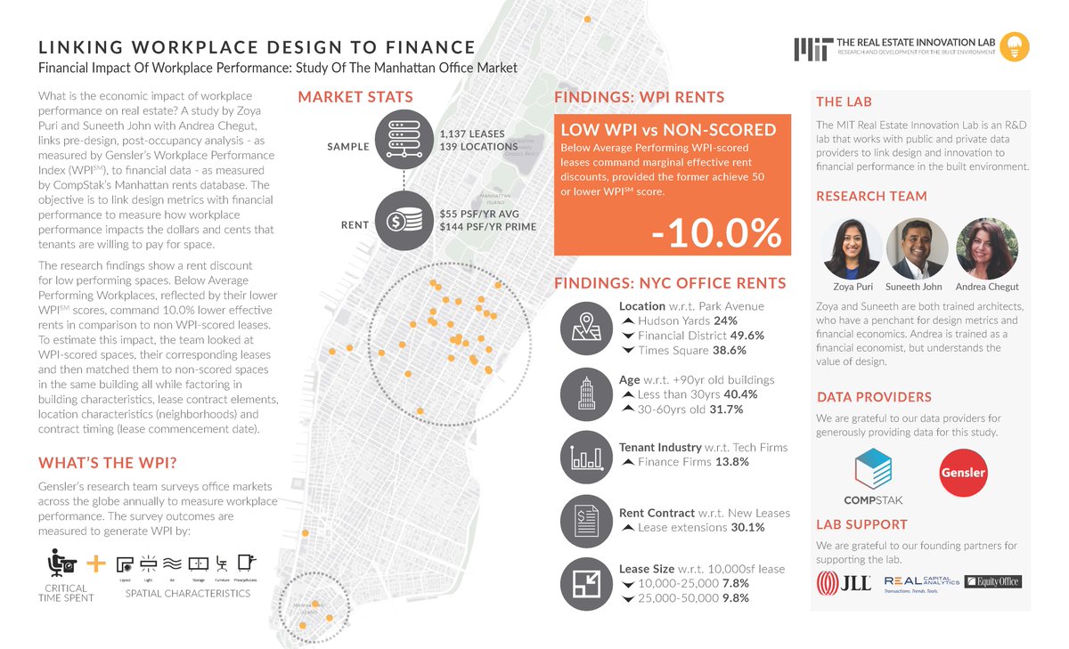 MIT REI Lab tweet media