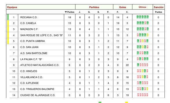 CF MAZAGÓN tweet media