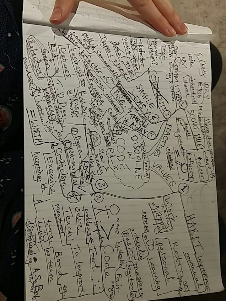 Salstar24's tweet photo. @d_ir My very messy mindmap of your talk! :) Thank you, really enjoyed it. #WaysOfWorkingGeek #CraftOfCode #QueerCode https://t.co/BRyC0t3YdM