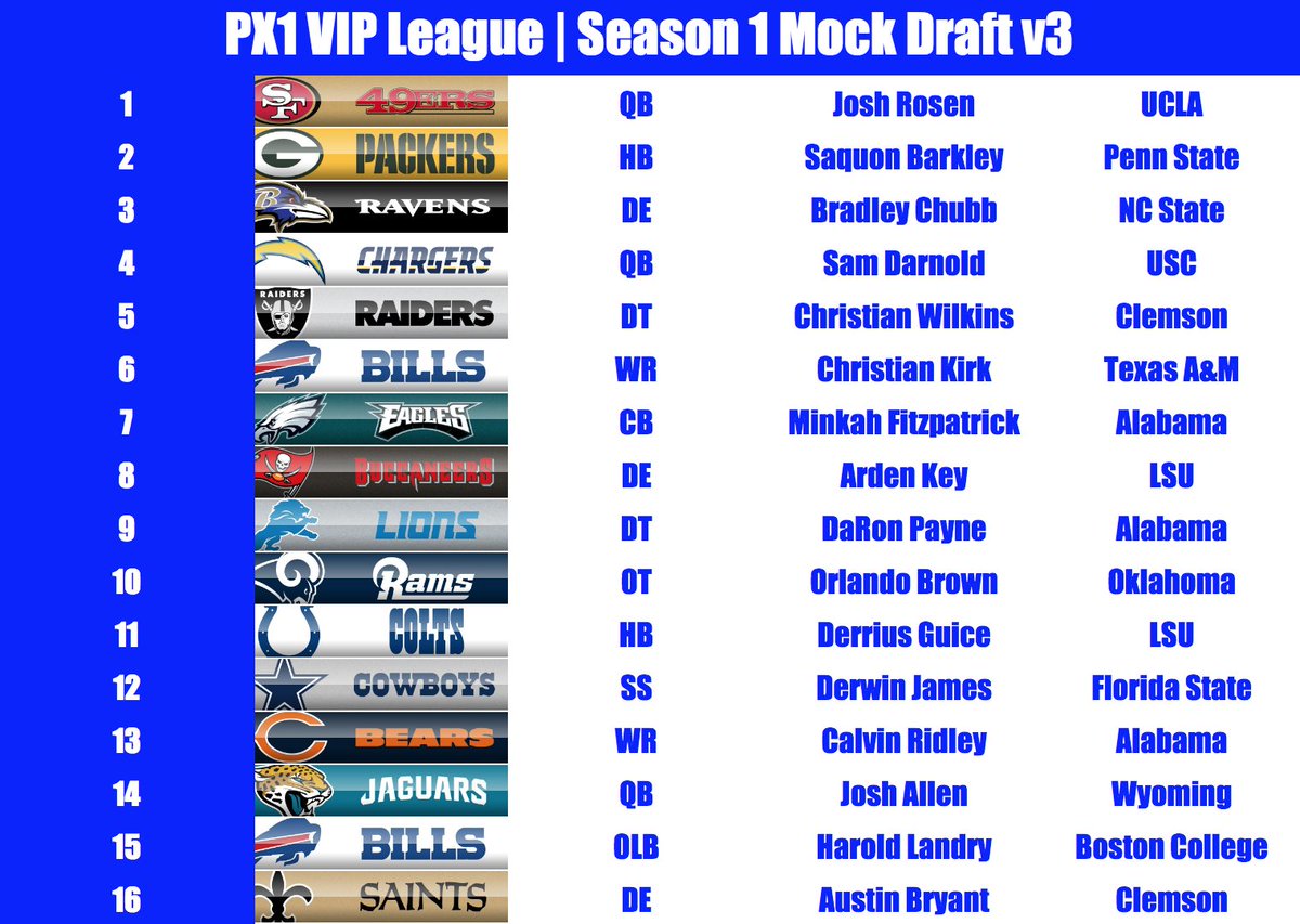 StephenA_PX1's tweet photo. The draft is getting close!!! Here is my pre-free agency mock draft https://t.co/5c8xHxBi3M