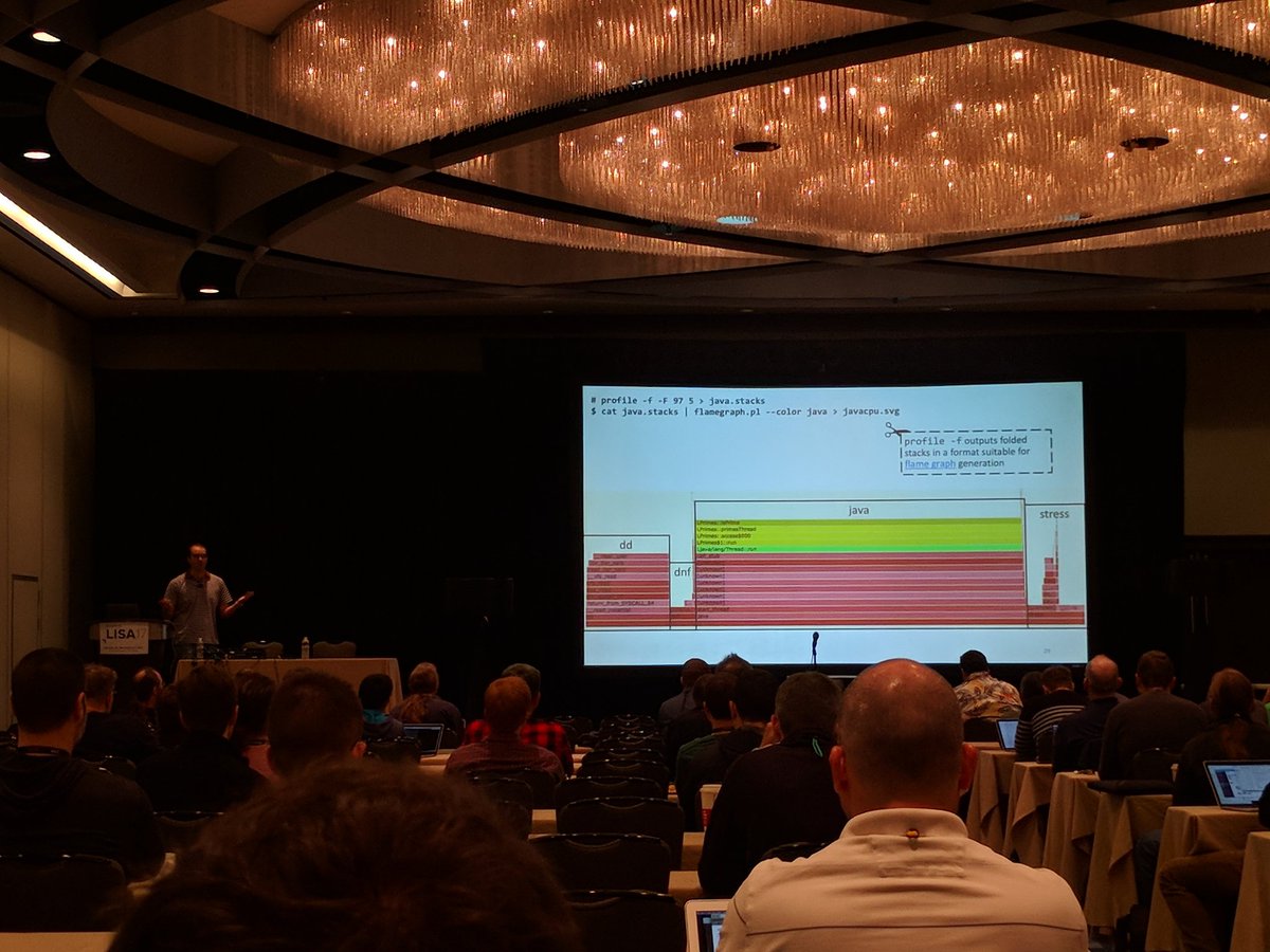 tuxology's tweet image. Java #flamegraphs! @LISAConference👌 I have similar stuff in my talk at 2pm in Grand Ballroom A if you want moaaaar! lisa17.sched.com/event/CoEA/now…