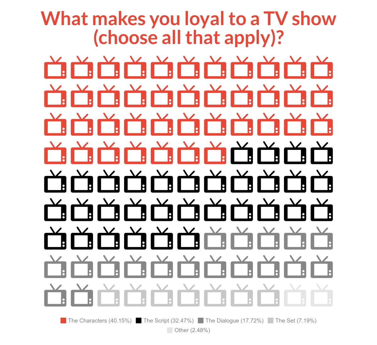 #Tech That Extends Interaction w/ Characters Will Make More Engaged #TV Watchers” by <a href="/martinrogard/">Martin Rogard</a> bit.ly/techfortv #AR