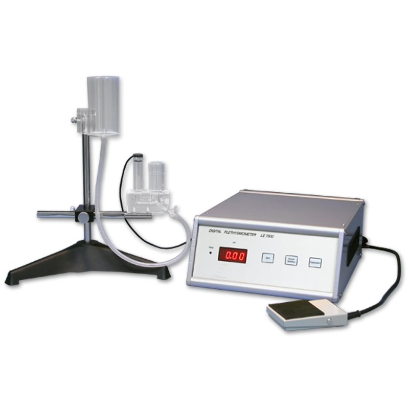 Last study about anti-inflammatory effects of essential oil from natural medicine plants w/ #Panlab #plethysmometer goo.gl/5LmHau