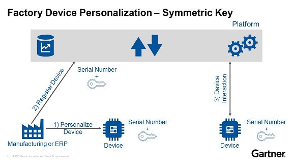 New research:  New Research: IoT Platforms, Devices and Identity Mgmt ow.ly/seaD30gjjwK #AWS #Azure #Bosch #Predix #IBM #Oracle #PTC