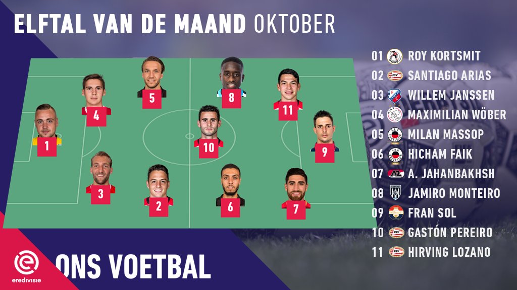 eredivisie's tweet photo. ⚽Het Eredivisie elftal van de maand oktober op basis van stats van @OptaJohan 🏟 Lees meer: https://t.co/HX9UGviRc2 #eredivisie #onsvoetbal https://t.co/Ke80kiLnqd