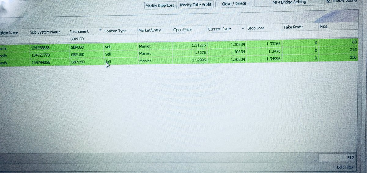 finsnews's tweet image. And how we trade it…. live Update!!! #GBPUSD #BETTERTRADING