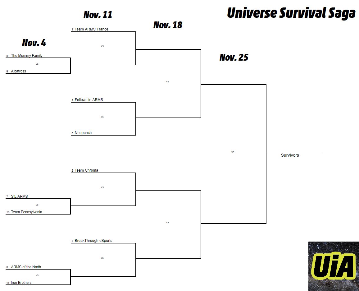 UiAOfficial's tweet photo. Power Levels (seeds) have been decided and matches are set! You'll also find the dates of each round near the top. Good luck to all teams!! https://t.co/s5SAoDN84t