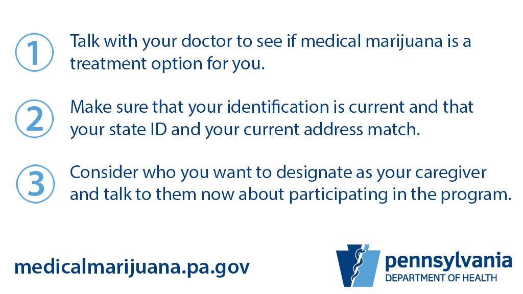 The medical marijuana Patient and Caregiver Registry is open! Complete these steps ⬇️ and then visit medicalmarijuana.pa.gov to register.