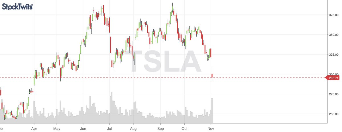 Tsla Stocktwits - Isobella Worthington