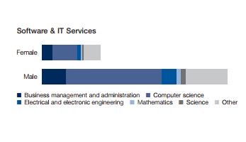 CodingLikeGirl's tweet image. Please take a look to the Global Gender Gap Report 2017
wef.ch/2fhXRju by the @wef 
#codinglikeagirl #gendergap #GenderPayGap