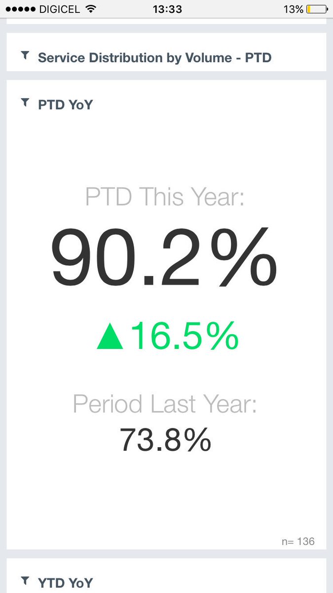 Mr Brennan as promised last month #improvementinplace #delivered <a href="/Team_Leek/">Premier Inn Leek Town Centre</a> <a href="/jmb0606/">John Mark Brennan</a> <a href="/SDEBDD/">simon ewins</a> @Valerie_PI3R
