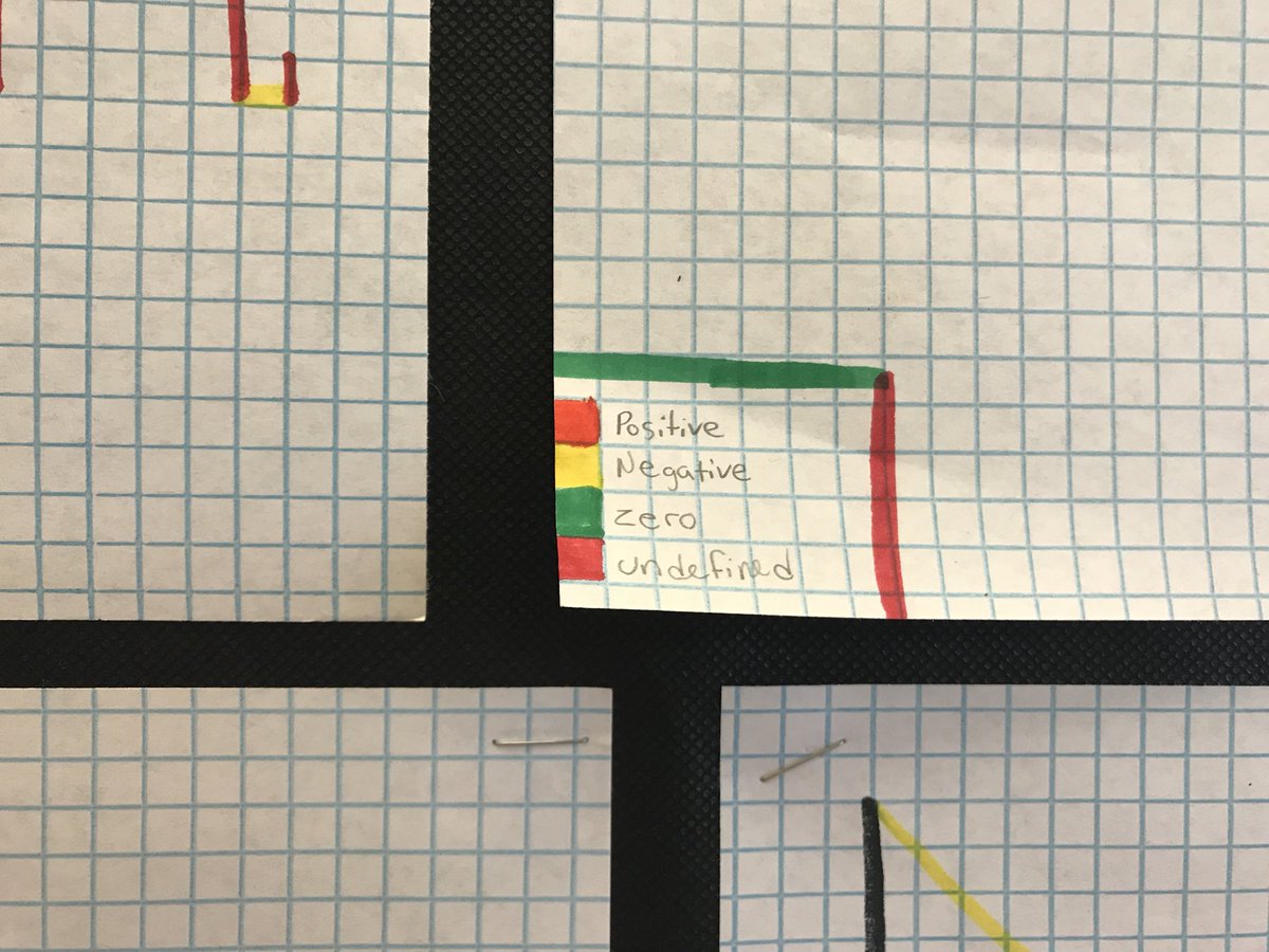 MrsLaBar's tweet image. Gr. 8 Ss created name art using types of slope...complete with a key #funwarmup #informalassessment #PohatPride @PohatSchool