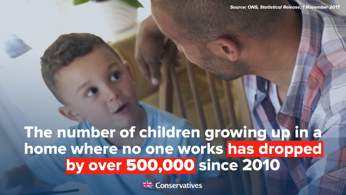 The number of children growing up in a home where no one works is at its lowest level since records began.