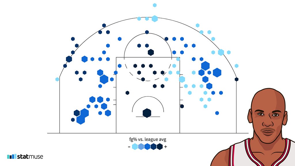 Nba Finals Shot Chart