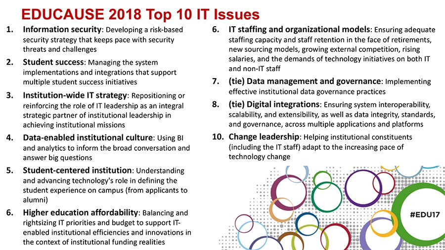 EdTech_HigherEd's tweet photo. #EDU17 once again finds #informationsecurity as the top #highered IT concern: https://t.co/E3qvxUwVnx https://t.co/tgbSvbveJ7