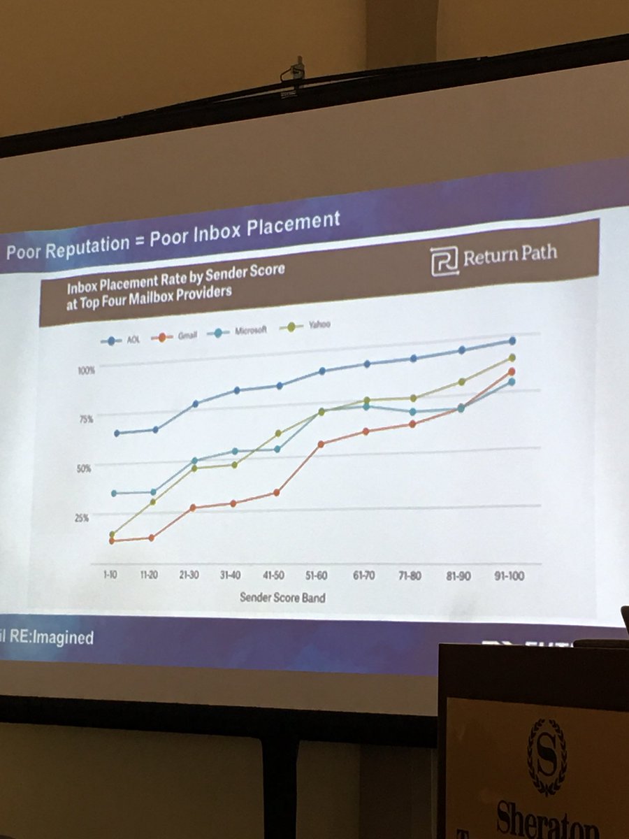 Elliemonstr's tweet photo. Gmail and Microsoft got inboxes on lockdown. #foe2017 @returnpath https://t.co/JCzWqYCPt8