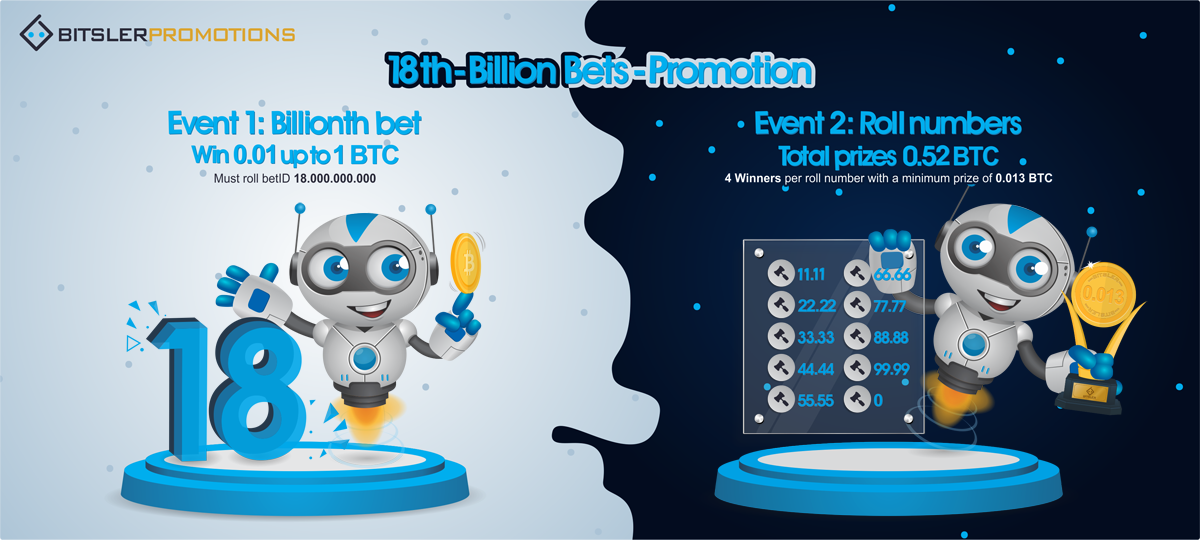 Bitsler_Indo's tweet photo. 18th billion bets promotion! join and become a winner :) https://t.co/h2D42ZfYCm

INFO: https://t.co/rcnOMKdeTl https://t.co/QUwh8mv8v2