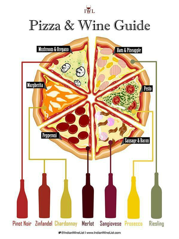 winewankers's tweet image. Pineapple... yes or no? #wine #pizza