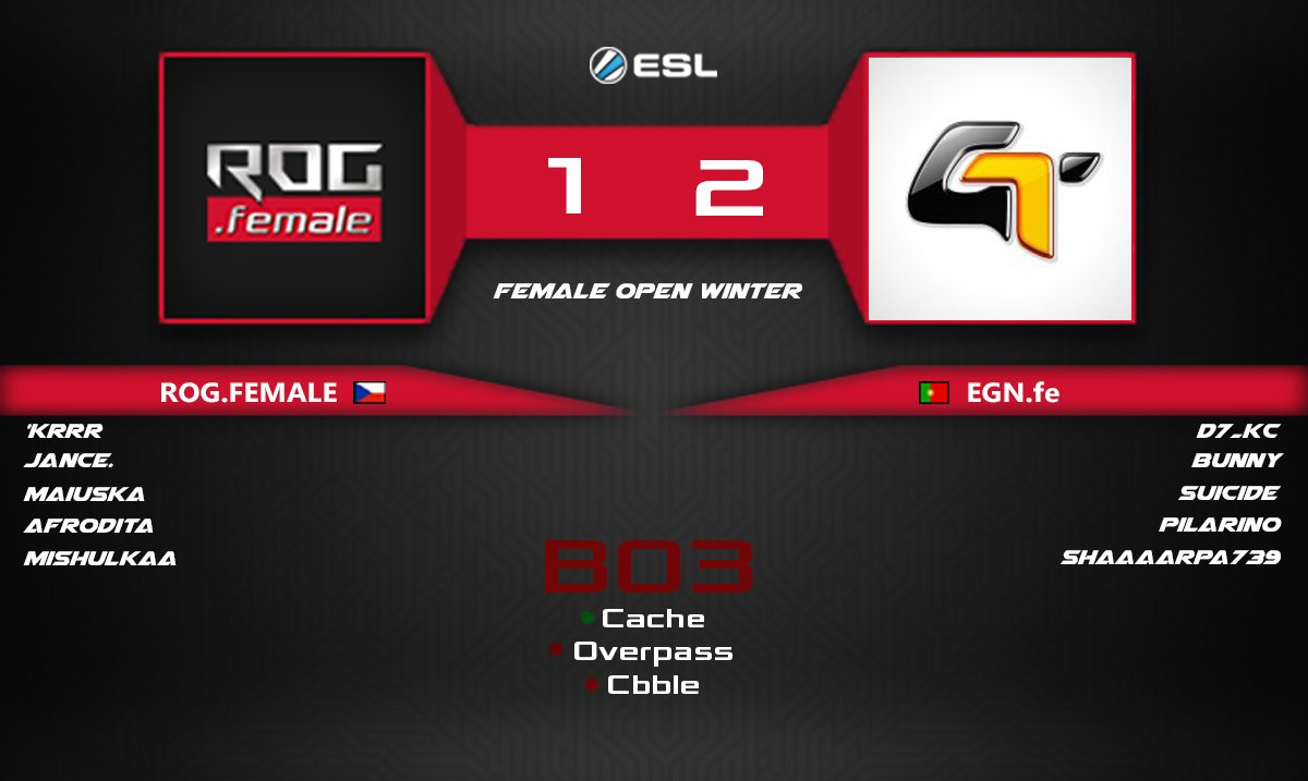 Two days ago we played an ESL match.  Unfortunately we lost 1:2 on maps.