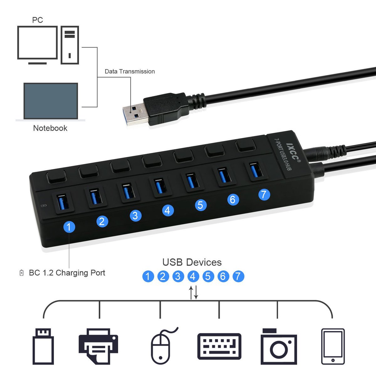 iXCCOfficial's tweet photo. #dealsplus Save 35% on our new 7-Port USB 3.0 Hub w/ dedicated charging port on https://t.co/UtiwVe2Fng! Link: https://t.co/QjhD9Qd9WI https://t.co/jwu6YW3JGx