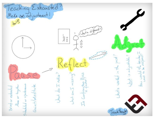 teachingmindset's tweet image. It&apos;s November. We&apos;re exhausted. Pause, Reflect, Adjust, says @TeachThought ow.ly/vwq230gheqr #ntchat #edchat #teacherwellbeing