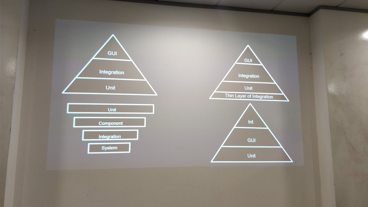 gwendiagram's tweet photo. The testing pyramid? It doesn't matter and I couldn't care less @bantam_chris #LeedsTG https://t.co/Hyaw0TxPQD