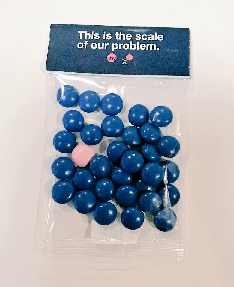 MartinaSuess's tweet photo. One candy here is not like the rest. #3PerfectConf @3PercentConf @Wunderman #beyondgender https://t.co/zE2z0rEnFA