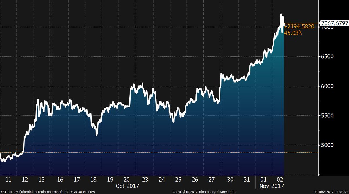 business's tweet photo. Bitcoin Is the ‘very definition’ of a bubble, Credit Suisse CEO says https://t.co/gHsa7HvAyh https://t.co/IoTOoBq7yp