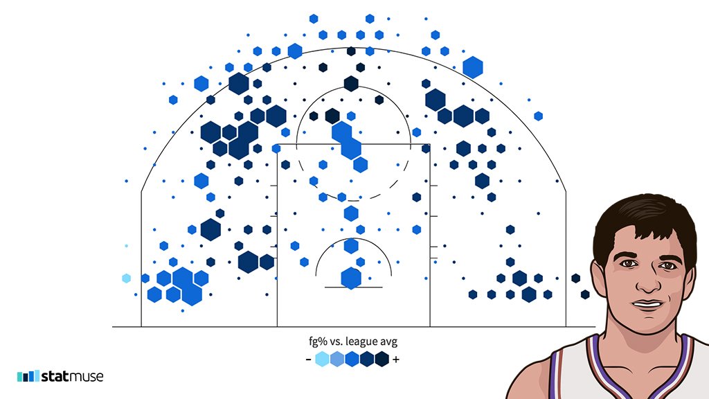 Nba Finals Shot Chart