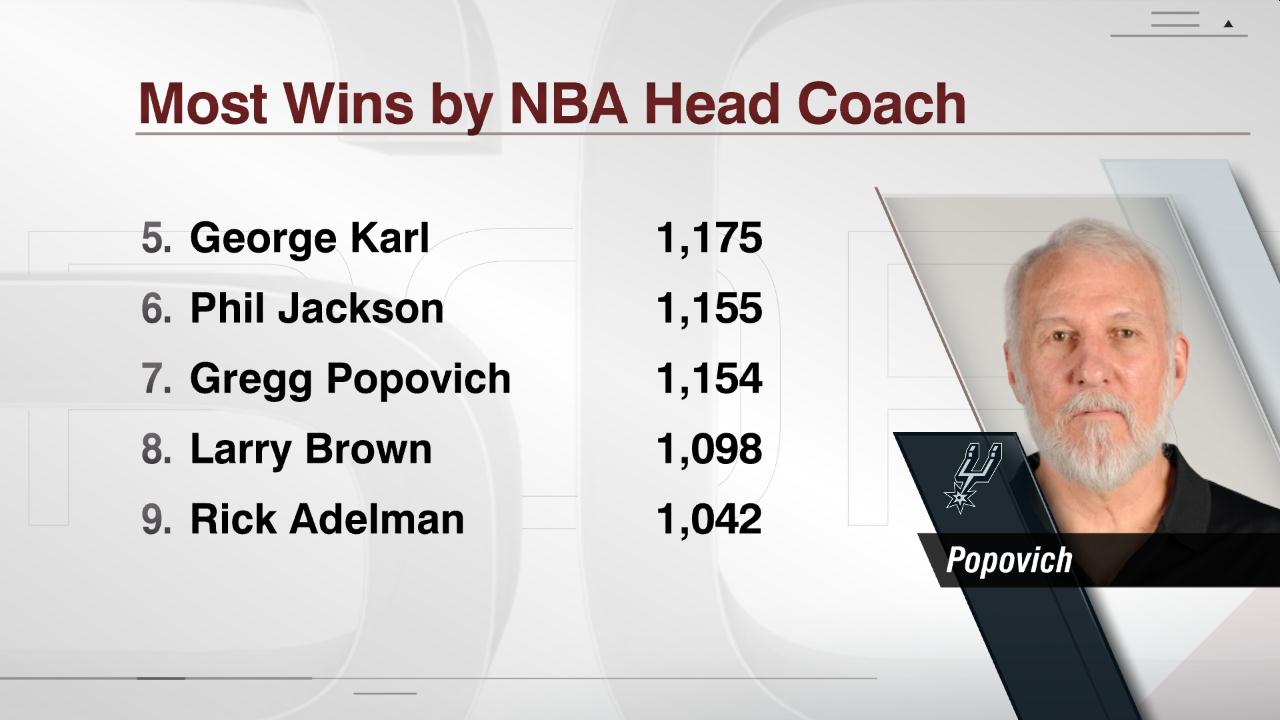 Phil jackson stats discount