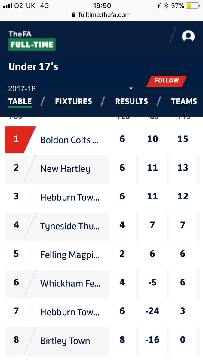 BoldonVipers's tweet photo. Latest league table 👍🏻 https://t.co/W2A8jdH3xm