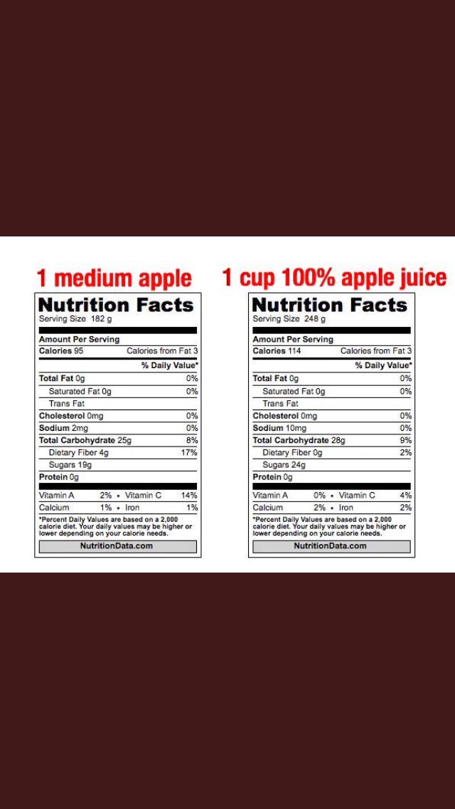 UNCWSportsPer's tweet photo. Choose real food > processed! #eatthisnotthat #seahawkstrength #sportsnutrition https://t.co/PFKrikC4W2